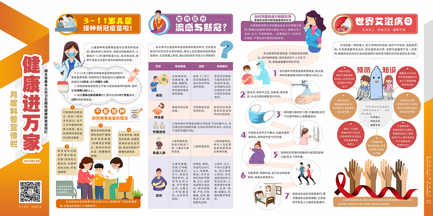 健康进万家科普宣传栏2021年12月.jpg