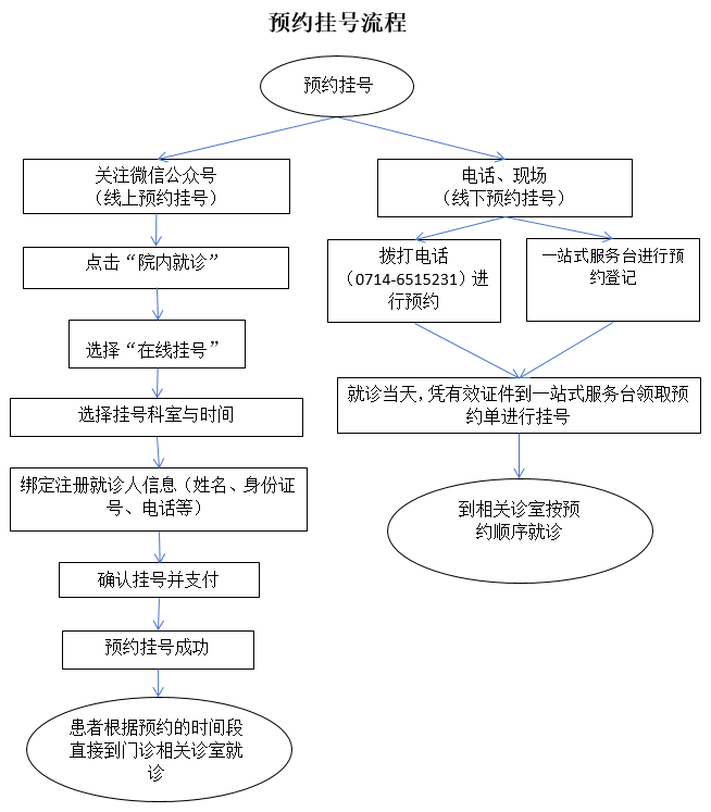 预约挂号流程.png
